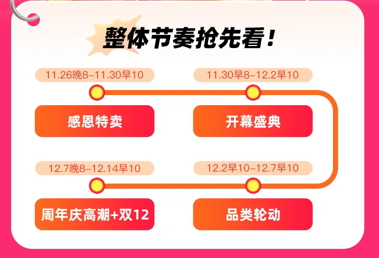 唯品会17周年庆开启！每天抽3次，至高1280元津贴等你来薅！