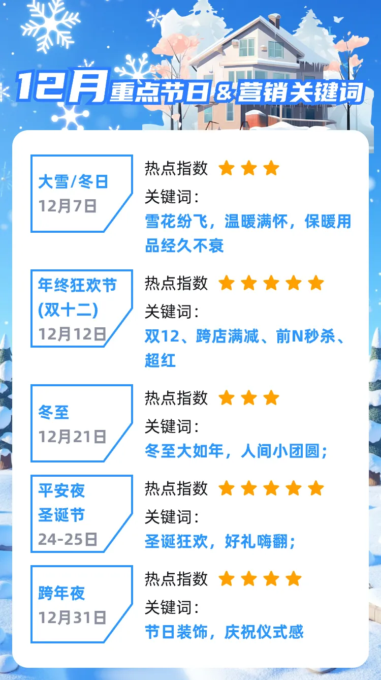 12月营销日历 | 抓住节日活动热潮，年终爆单秘诀看过来！