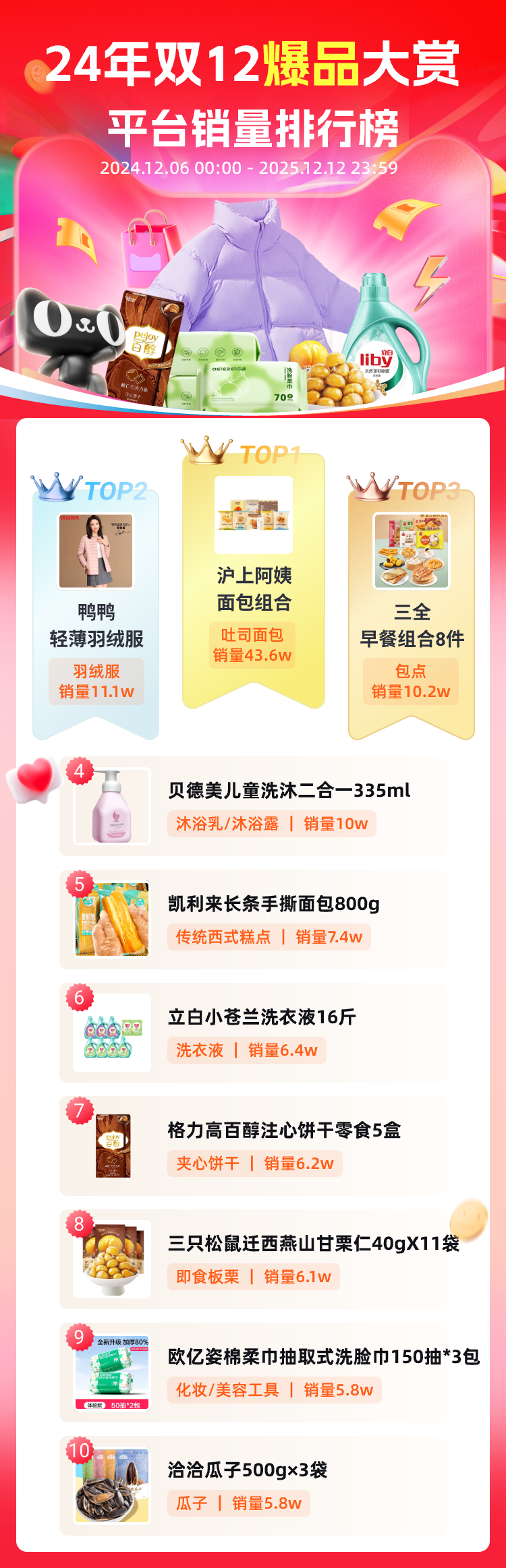 独家数据揭秘 | 抢占双12先机，去年这些爆款卖疯了