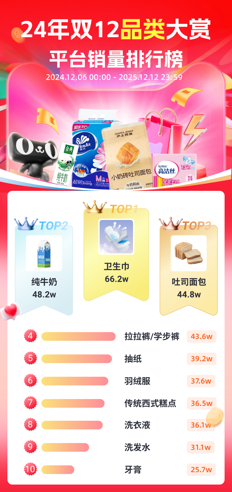 独家数据揭秘 | 抢占双12先机，去年这些爆款卖疯了