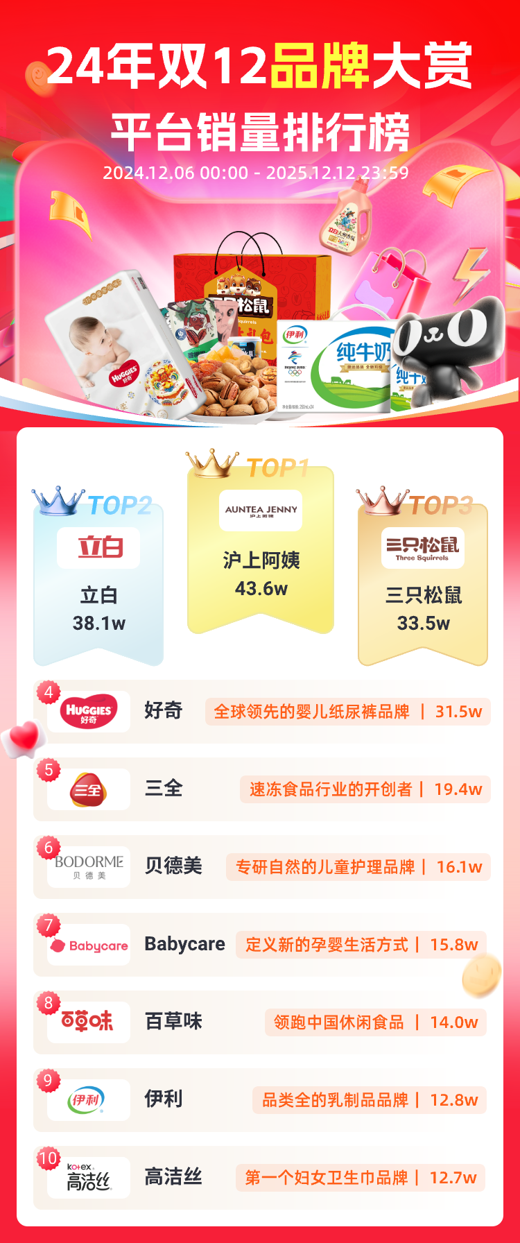 独家数据揭秘 | 抢占双12先机，去年这些爆款卖疯了