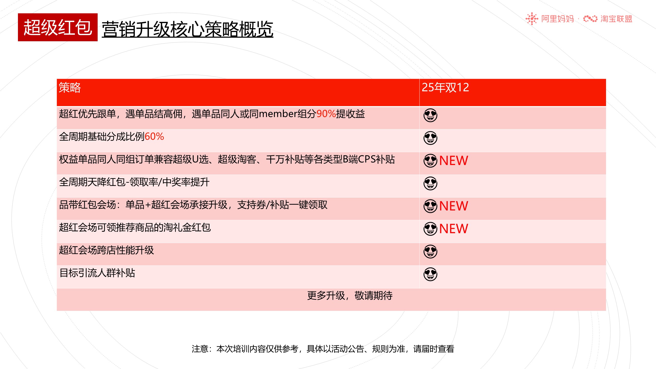 淘宝联盟双12大促玩法攻略