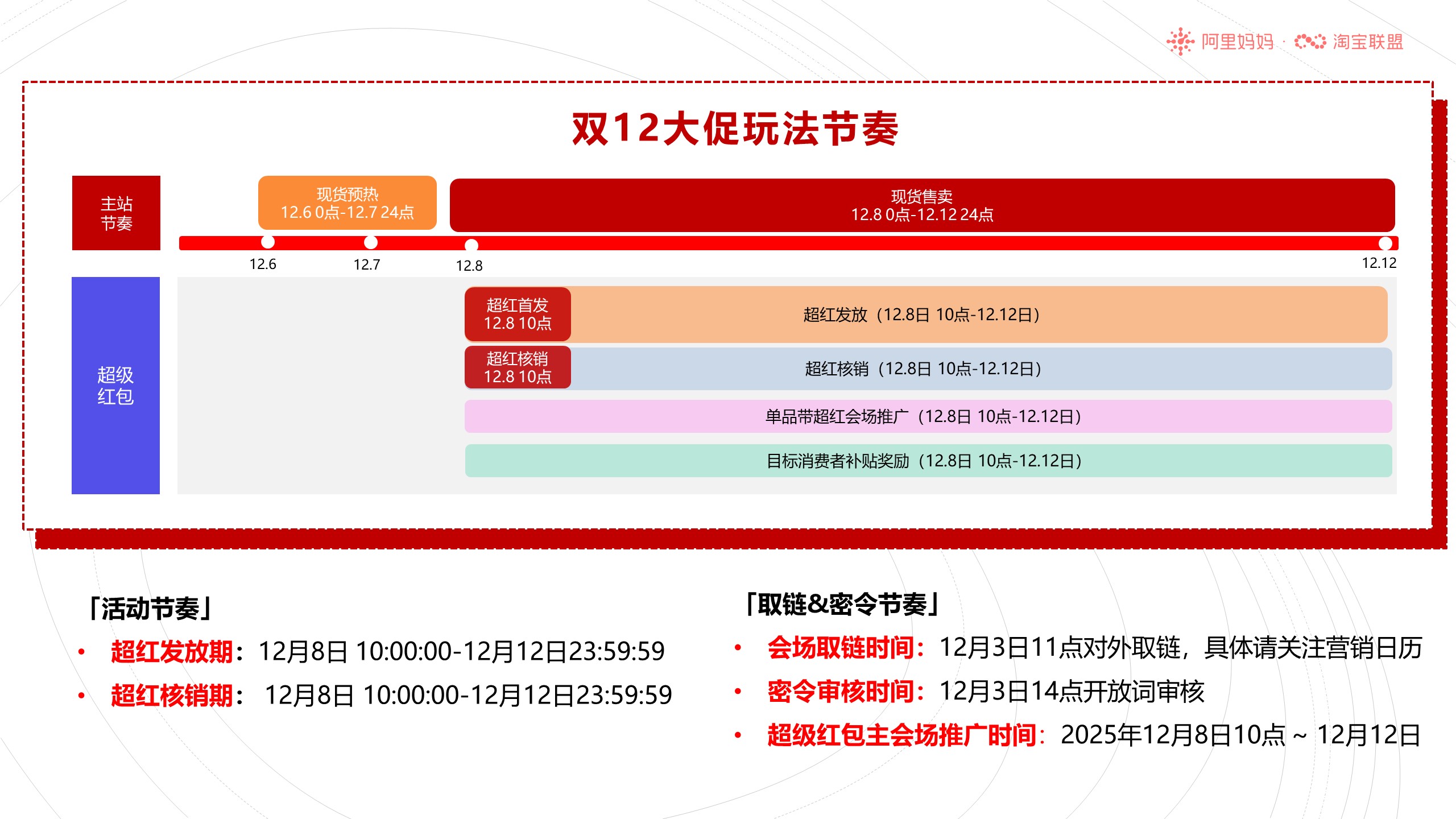 淘宝联盟双12大促玩法攻略