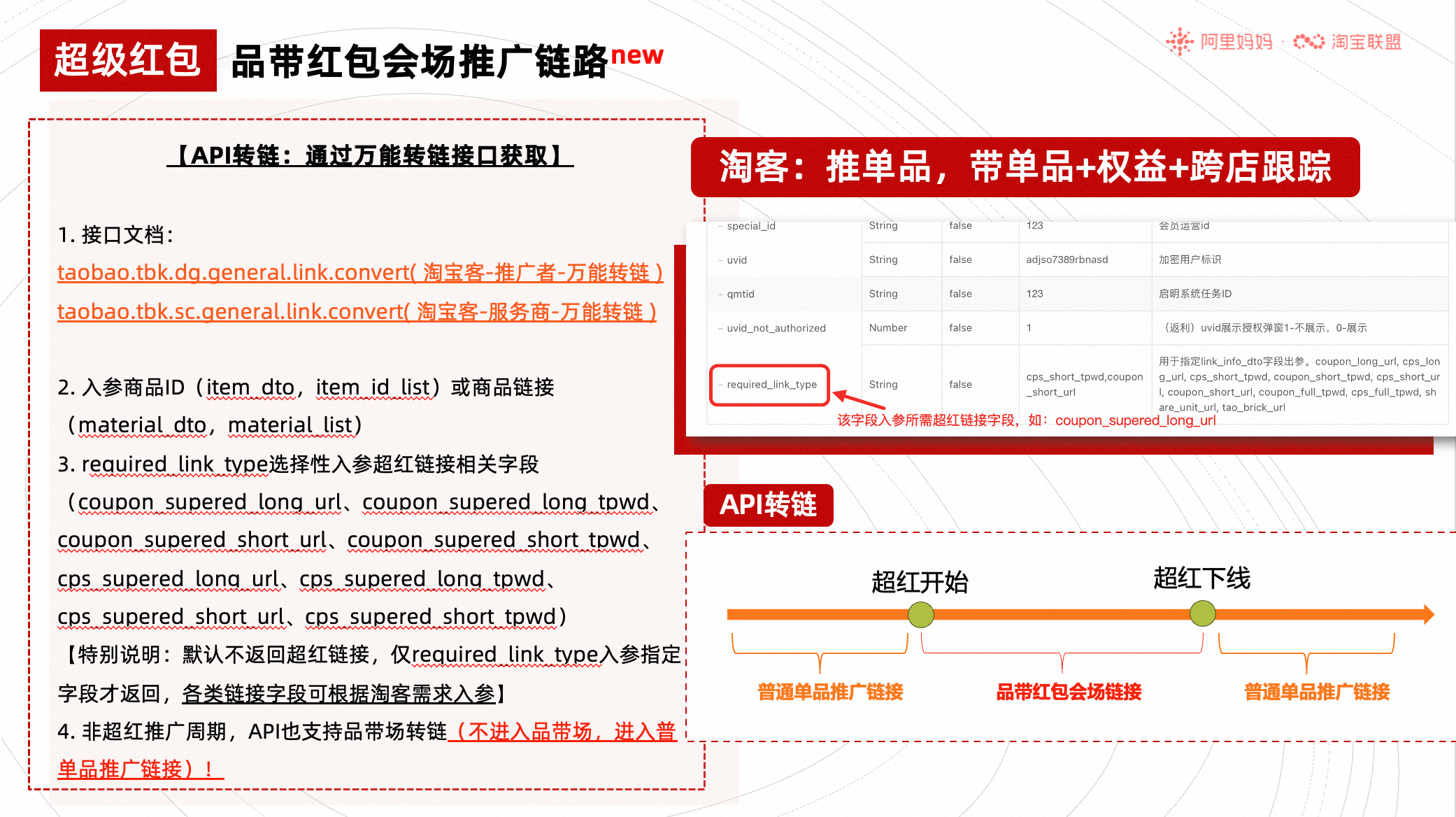 双12品带红包会场推广攻略
