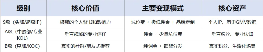 没错，直播带货就是社交电商