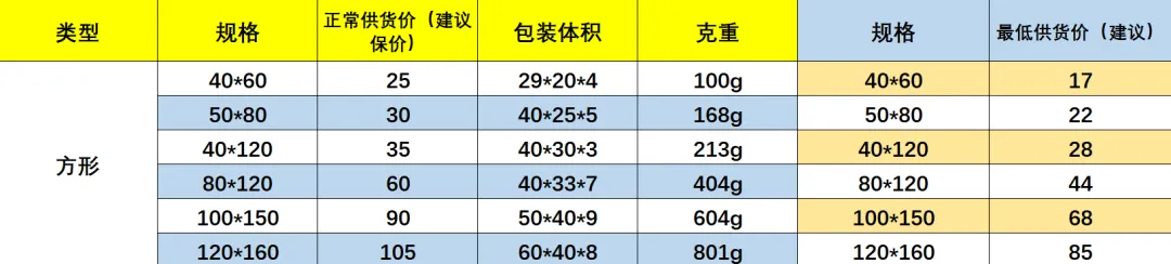 国企员工兼职五个月，从零到日出百单，单日利润1500+