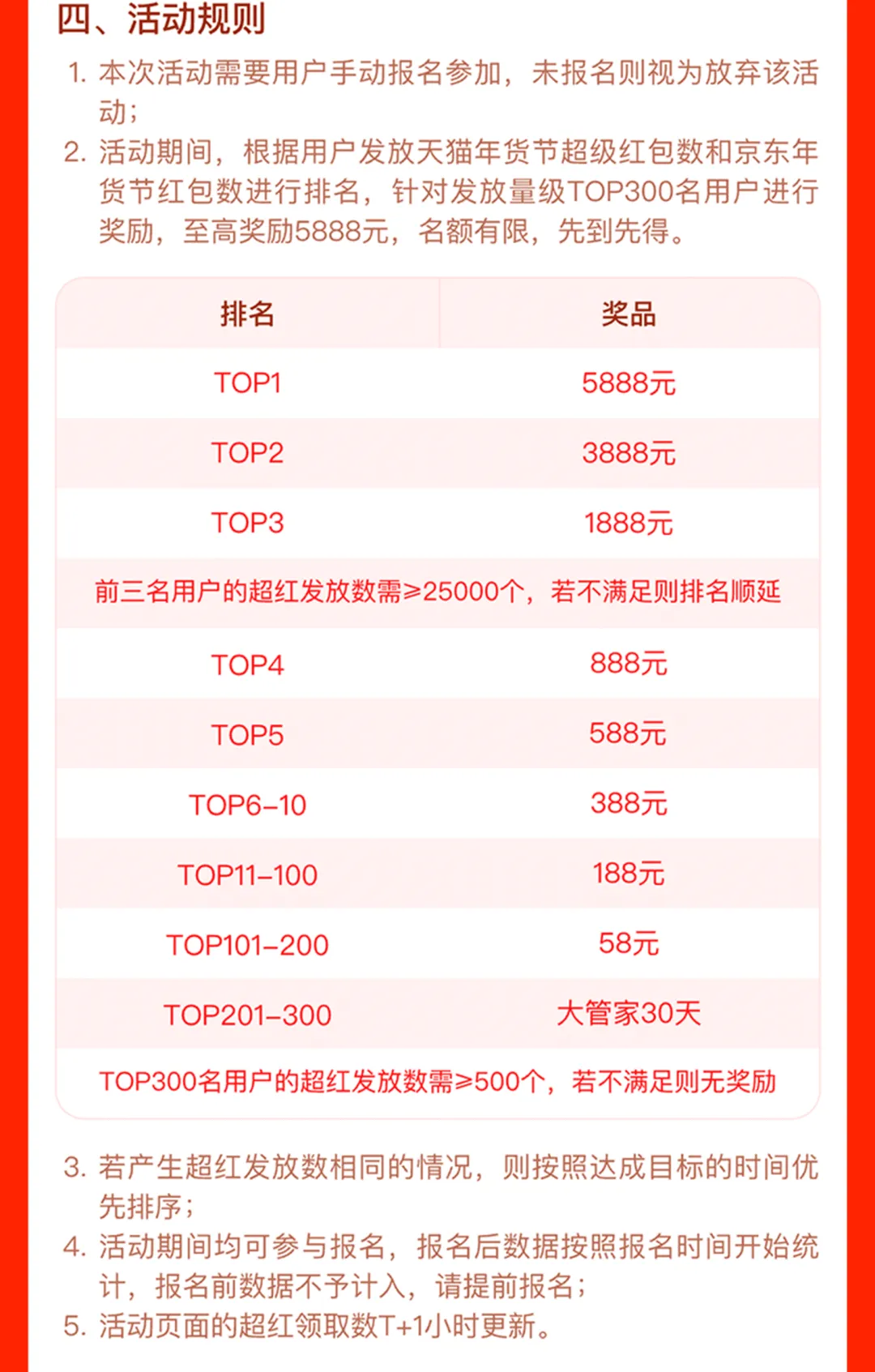 年货节福利翻倍！高佣联盟两大活动齐发，至高赢5888元现金！