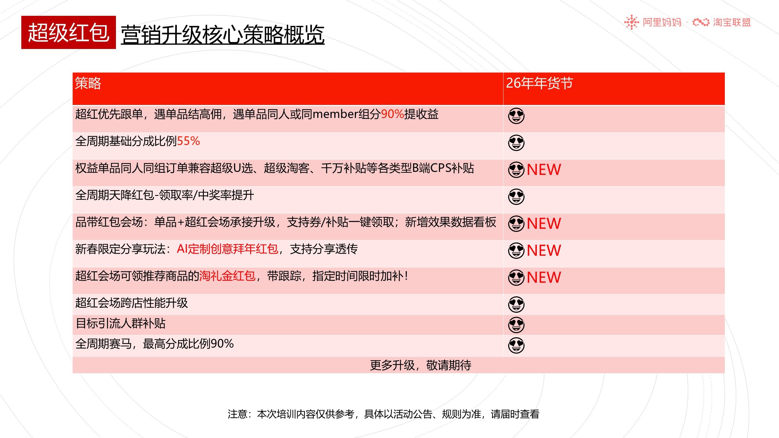淘宝联盟年货节大促玩法攻略