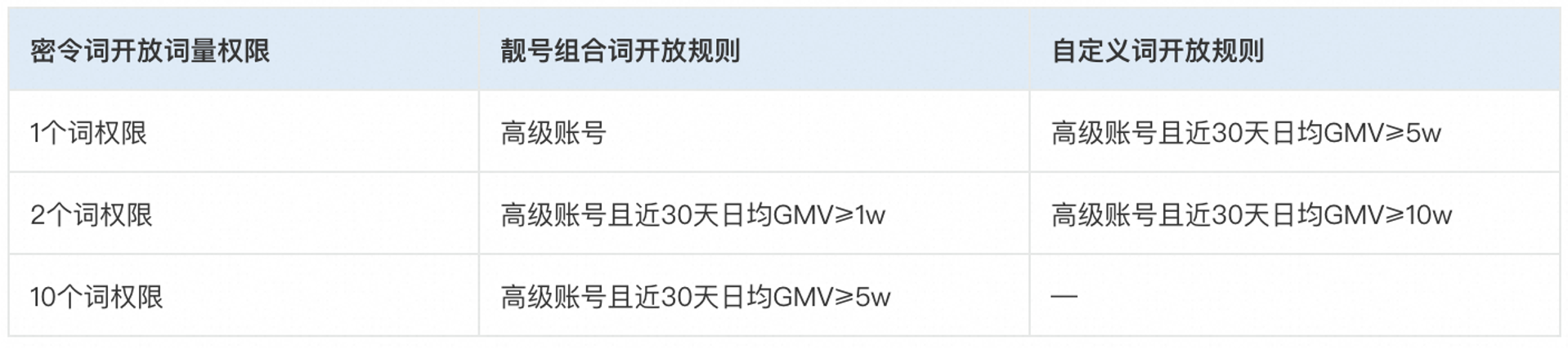 淘宝联盟年货节大促玩法攻略