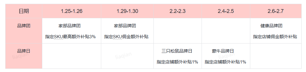 【年货节情报局】超级补贴重磅来袭,百万补贴等你来推