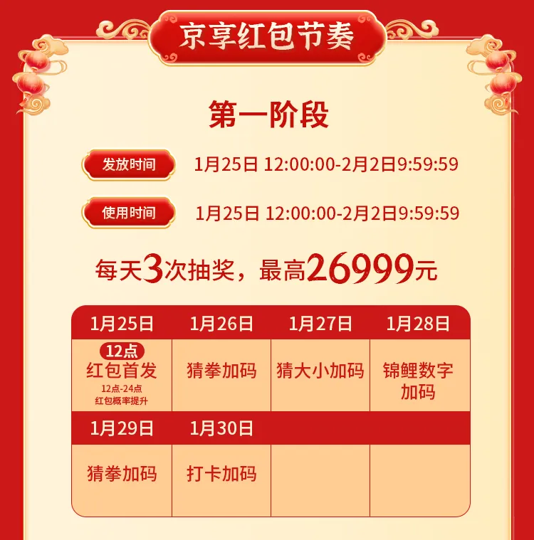 紧急通知!京东年货节隐藏入口曝光!这样领券立省3000,红包天天抽!
