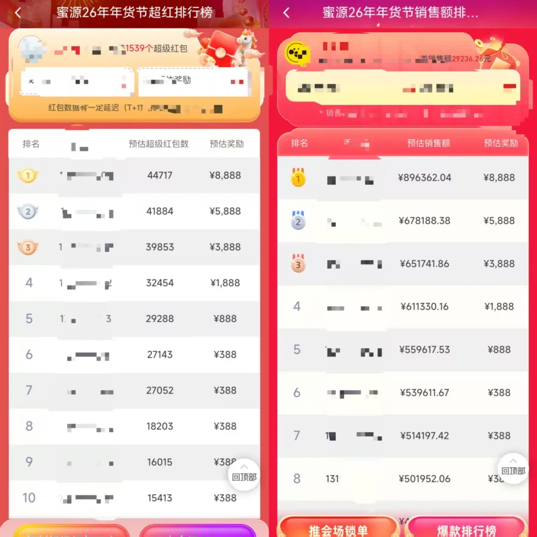 年货节怎么发,才容易出单?