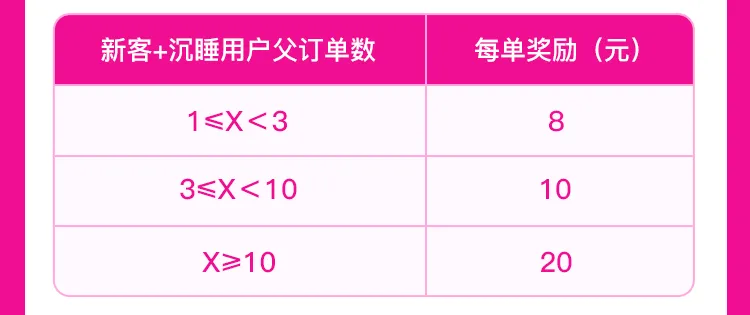 高佣联盟×唯品会开春福利!1单即奖,最高20元/单,速冲!