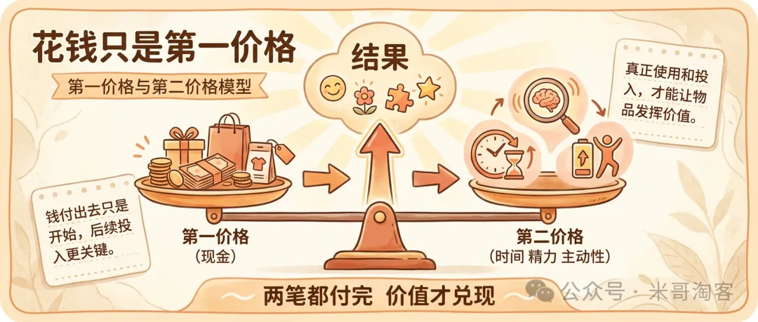 为什么很多人明明花了钱，但是没有取得结果?