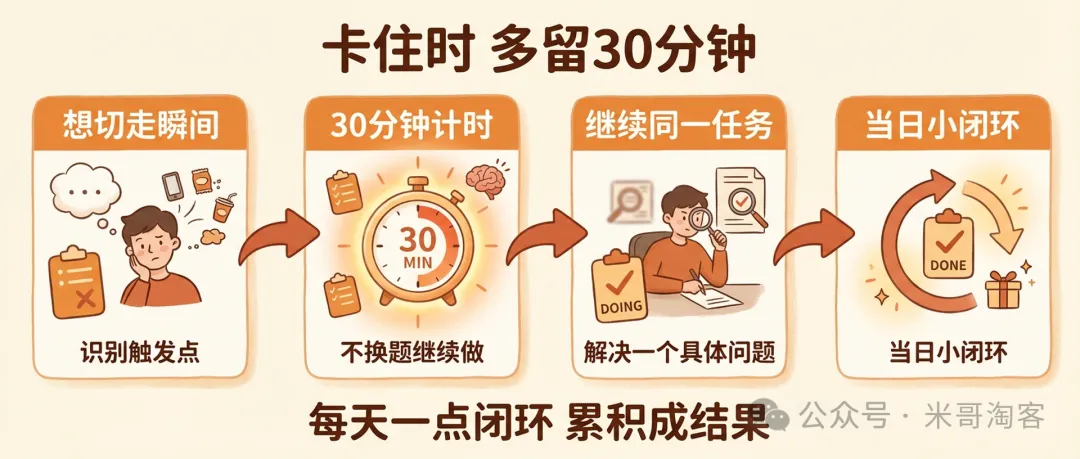 为什么很多人明明花了钱，但是没有取得结果?