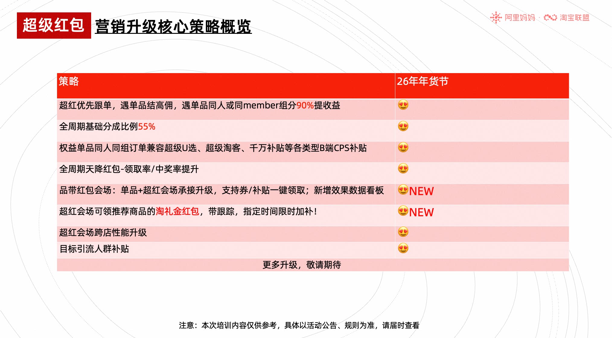 淘宝联盟38焕新周大促玩法攻略
