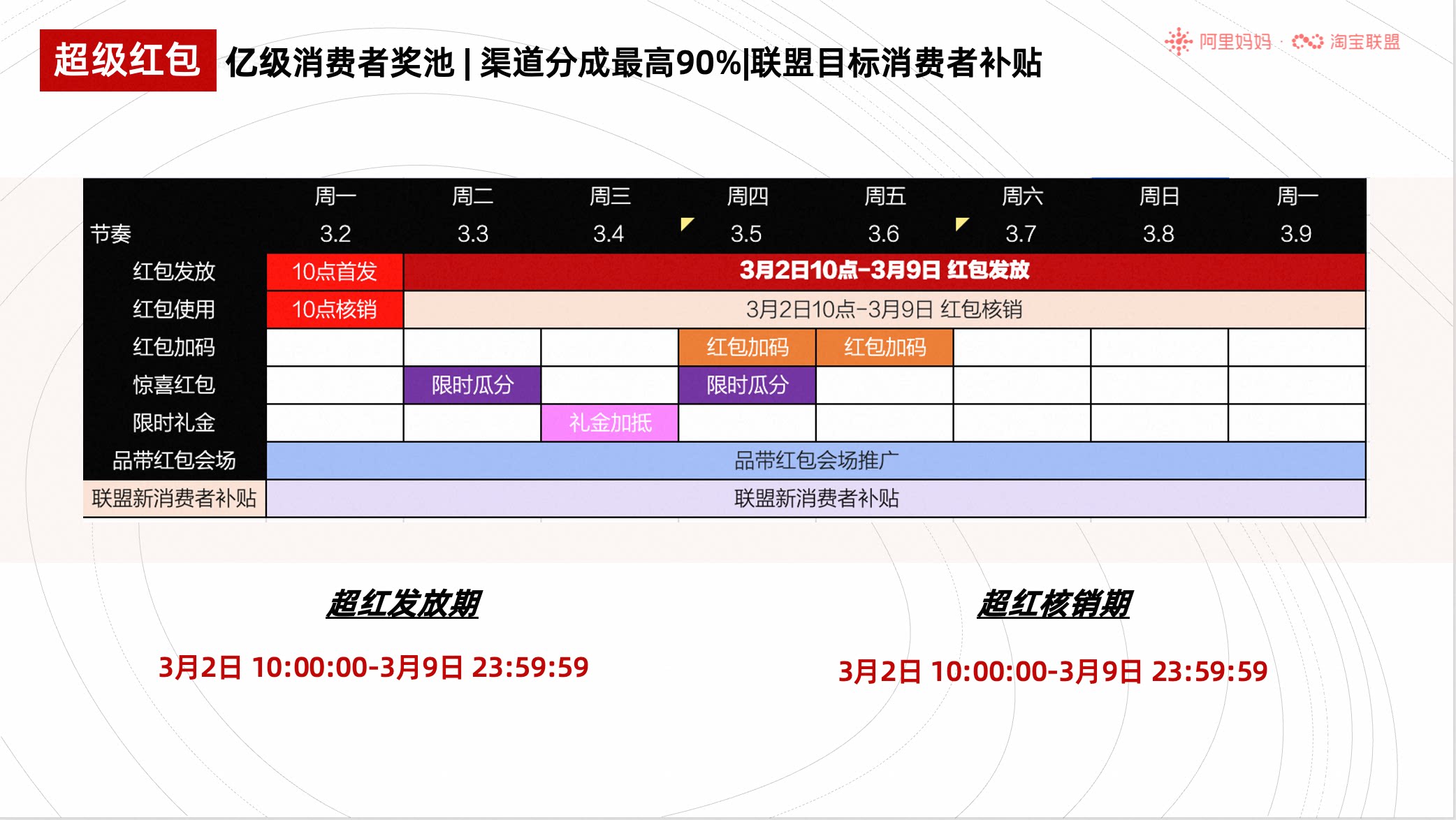 淘宝联盟38焕新周大促玩法攻略