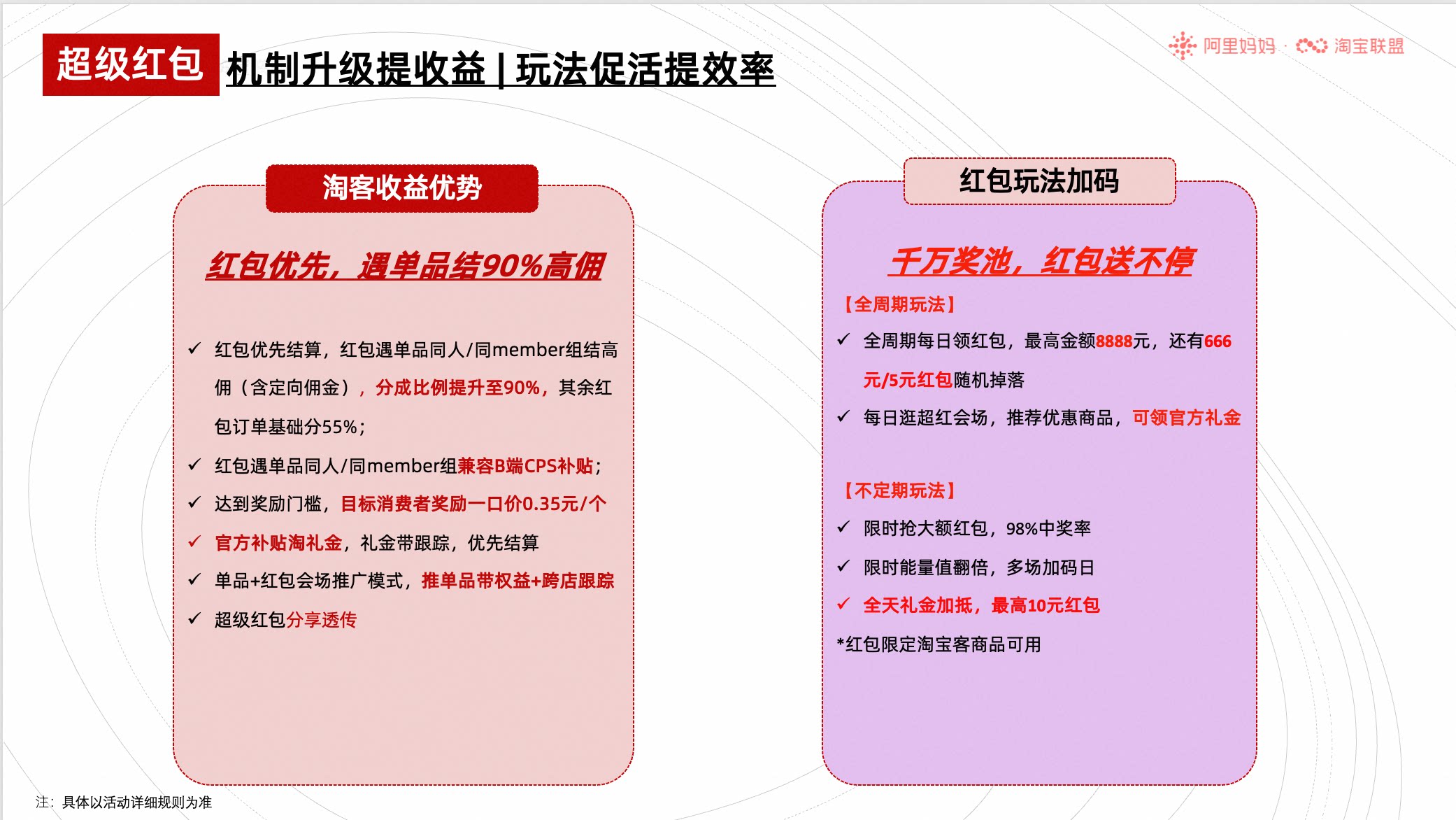 淘宝联盟38焕新周大促玩法攻略