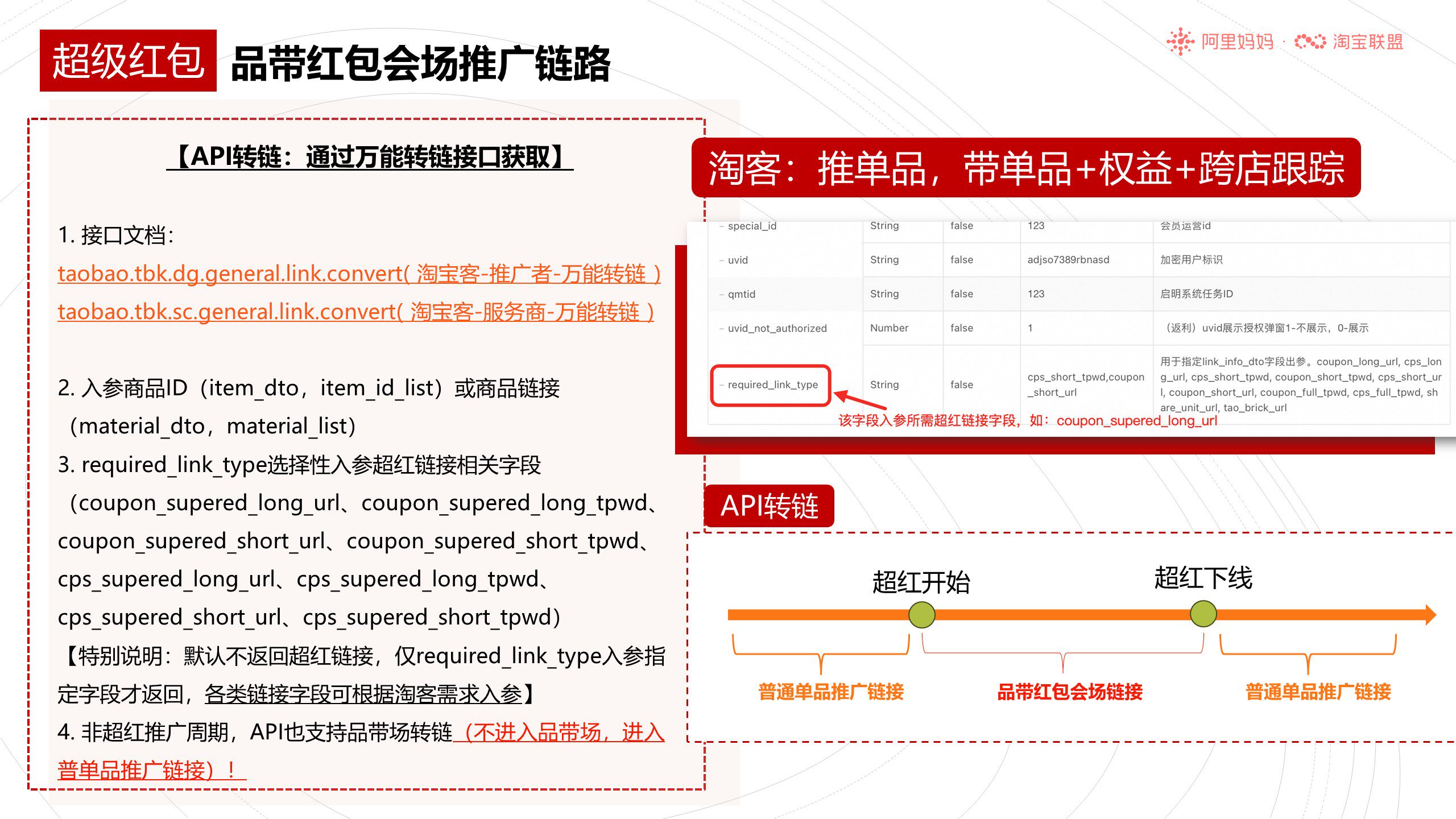 淘宝联盟38焕新周大促玩法攻略