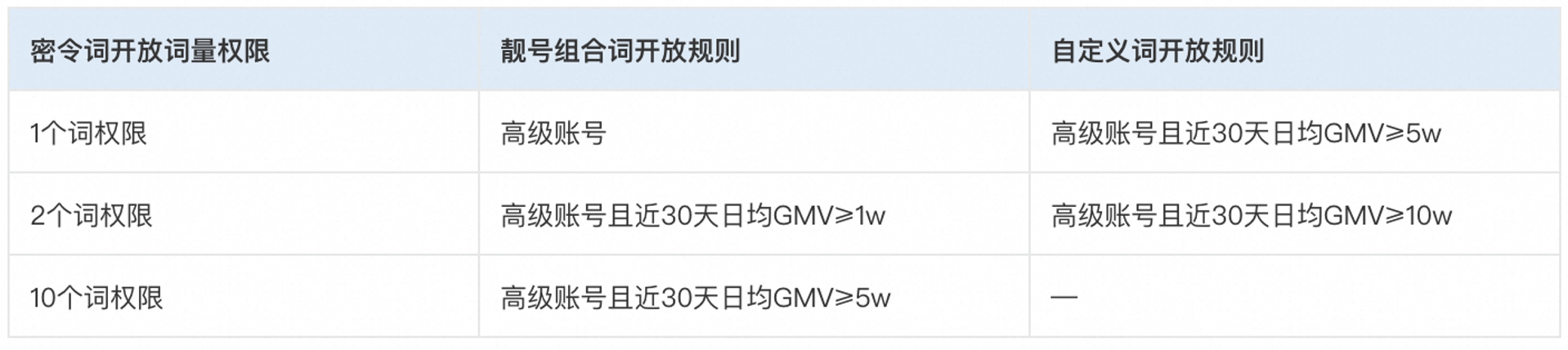 淘宝联盟38焕新周大促玩法攻略