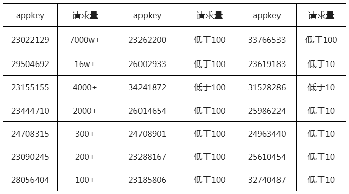 百川SDK套件能力下线通知