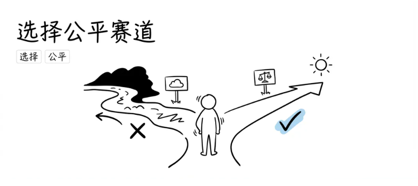 没有背景，没有资源的人如何赚钱？