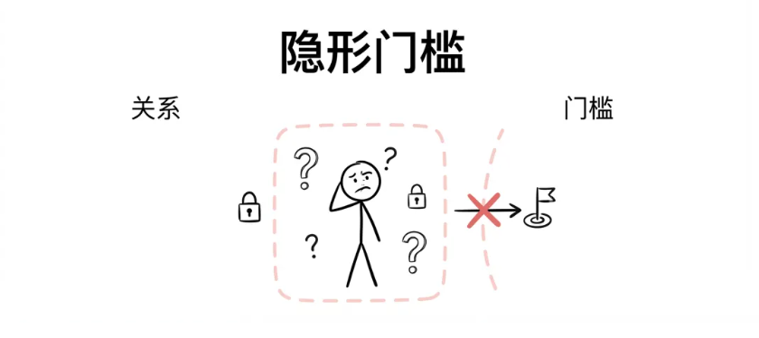 没有背景，没有资源的人如何赚钱？