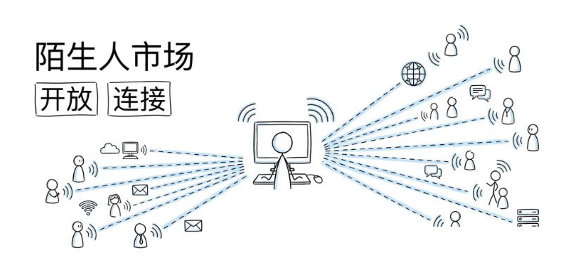 没有背景，没有资源的人如何赚钱？