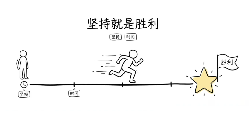 没有背景，没有资源的人如何赚钱？