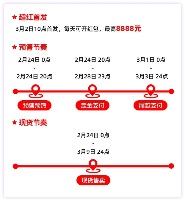 38焕新周|活动再加码,高佣赚不停!