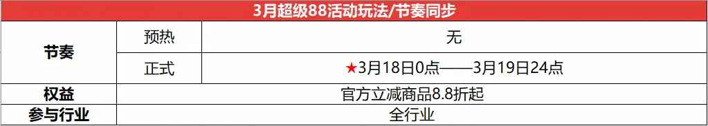超级88｜玩法全解锁，爆品抢先推！