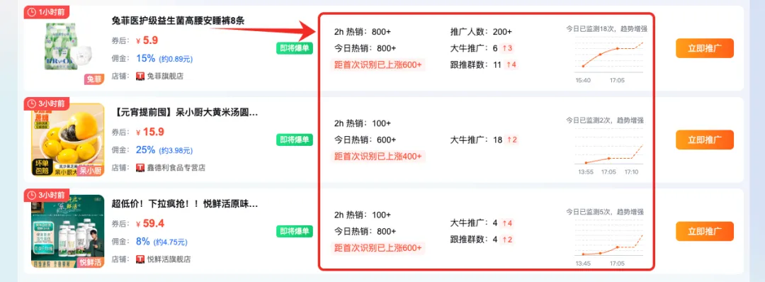 超级88|玩法全解锁,爆品抢先推!