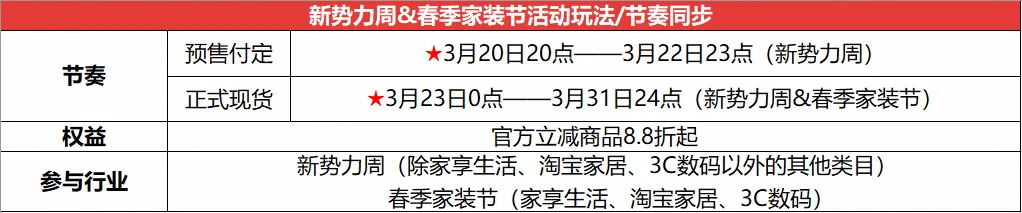 3月上新狂欢｜优惠+佣金福利拉满！