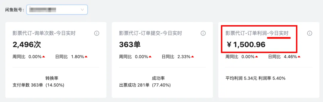 从辞职到春节9天赚5000+,这个90后是怎么做到的?