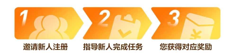 邀请好友得现金，最高可领355元奖励！