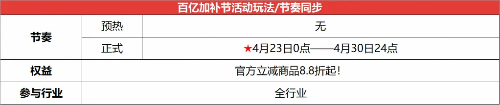 百亿加补节|官方8.8折起+百万礼金免费领!