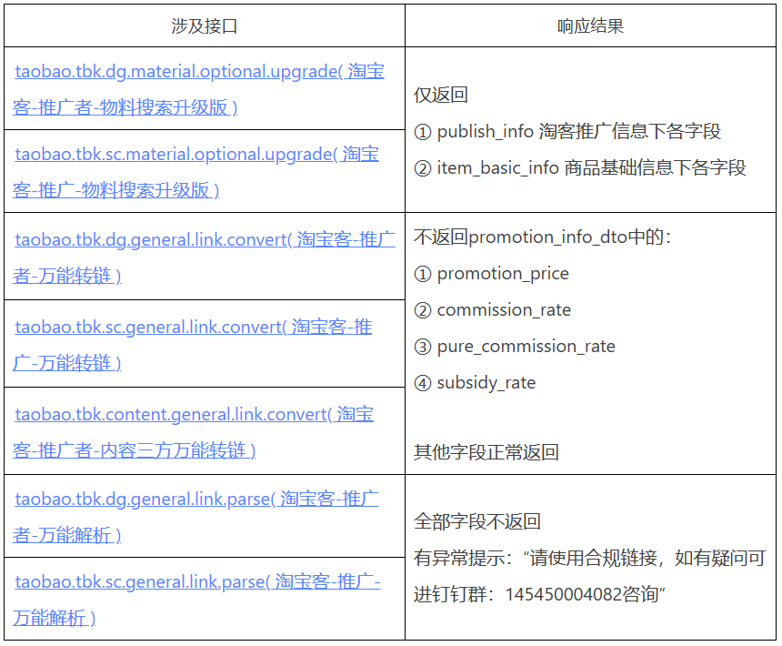 【重要通知】联盟API链接类请求合规改造通知