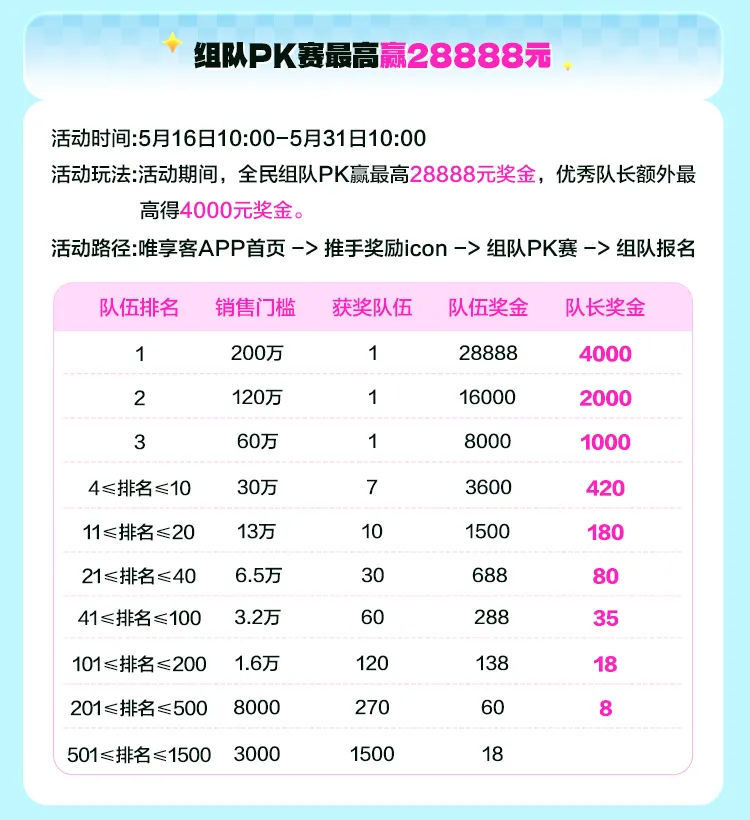 【五一爆单】进来抄作业！5.1欢乐购限时抢，5月活动一篇看懂→