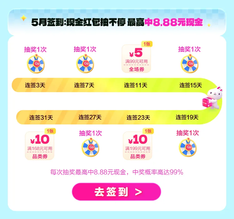 【五一爆单】进来抄作业！5.1欢乐购限时抢，5月活动一篇看懂→