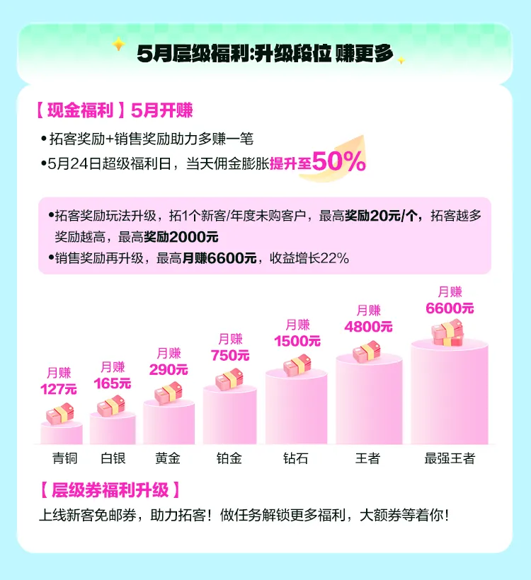 【五一爆单】进来抄作业！5.1欢乐购限时抢，5月活动一篇看懂→