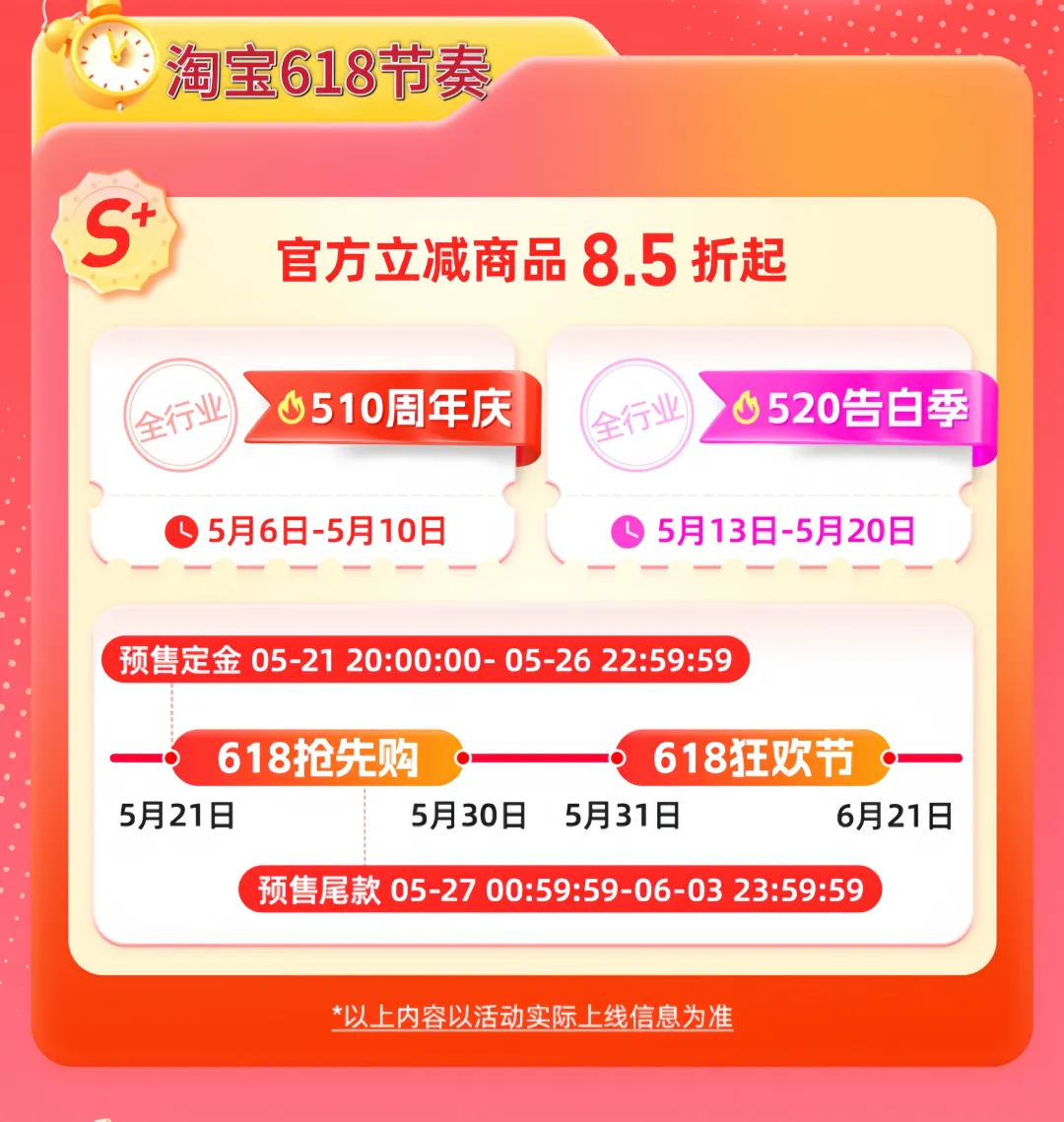 紧急必看!2026 淘宝 618 攻略来袭|全阶段时间节点 + 第一阶段超级红包玩法一览,省/赚钱必收藏!