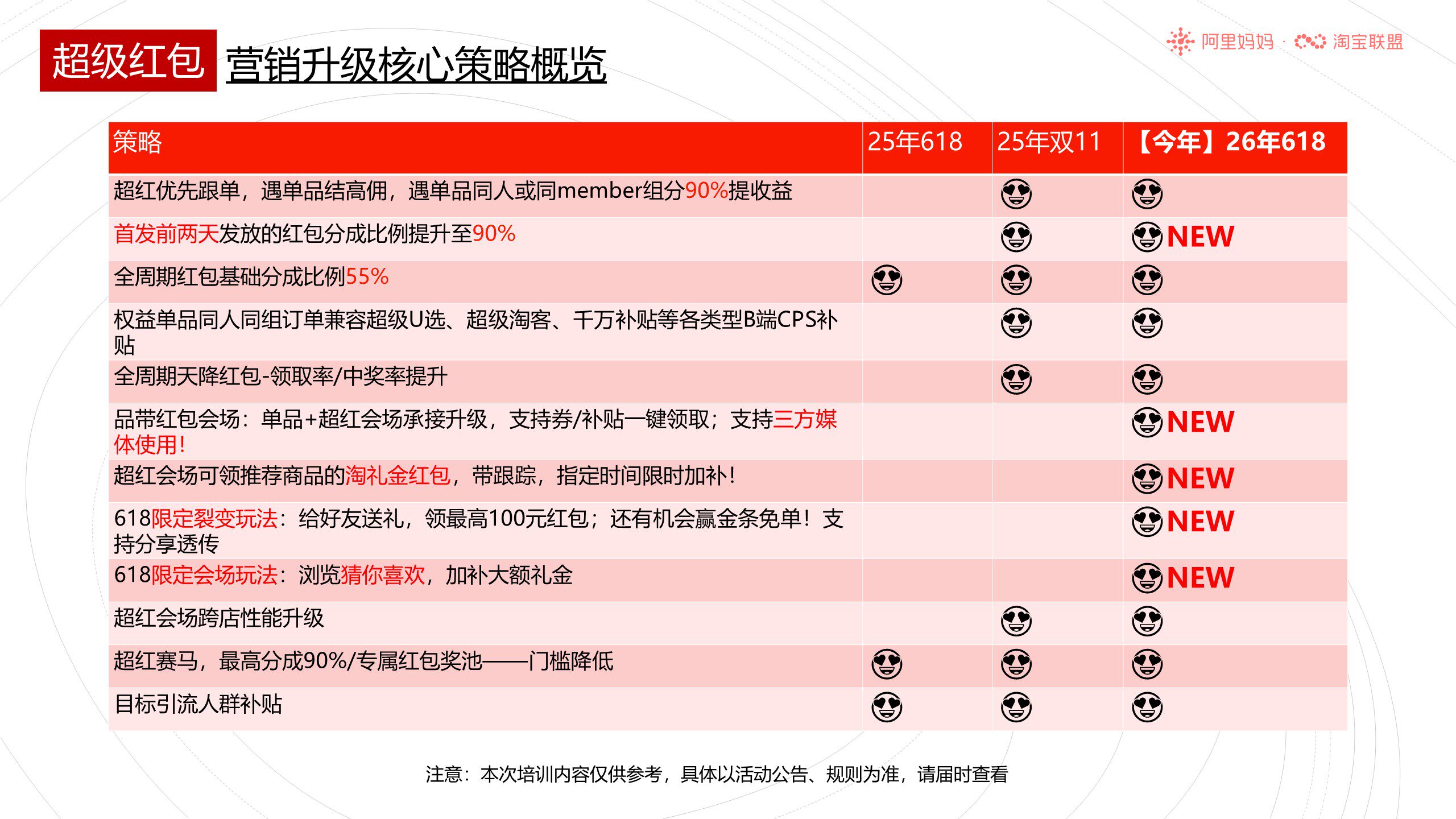 淘宝联盟2026年618大促玩法攻略