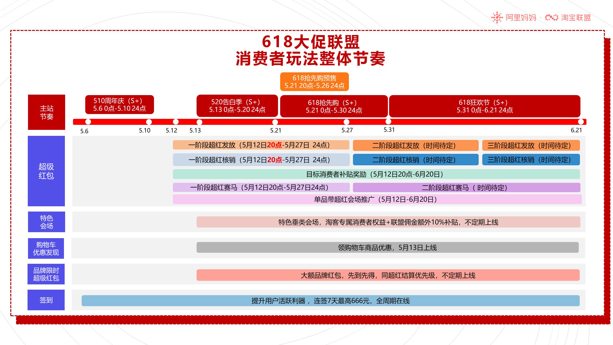 淘宝联盟2026年618大促玩法攻略