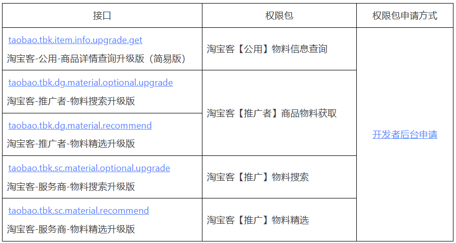 【联盟API】88VIP优惠信息接入