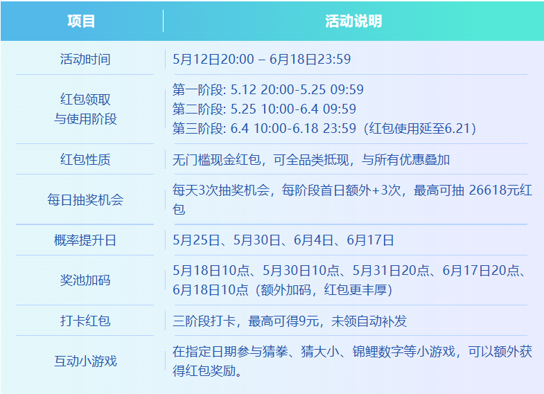 618推广冲刺指南：京东淘宝跟单15天，早推早赚！