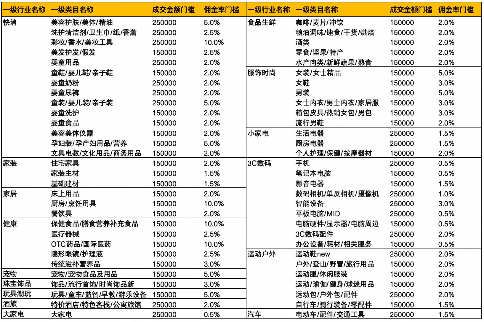2026年618爆品坑产王大盘赛马活动公告