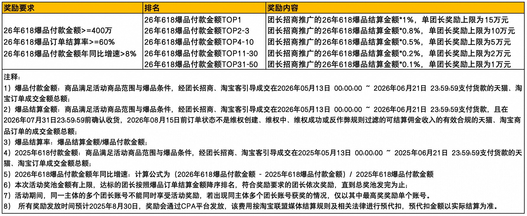 2026年618爆品坑产王大盘赛马活动公告