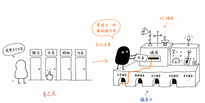 微信 AI,如何改写手机 AI 入口?