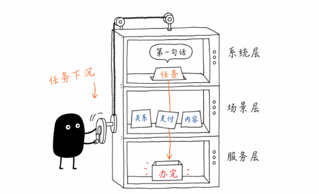 微信 AI,如何改写手机 AI 入口?