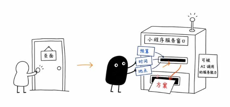 微信 AI,如何改写手机 AI 入口?